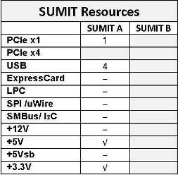 Corona SUMIT resources